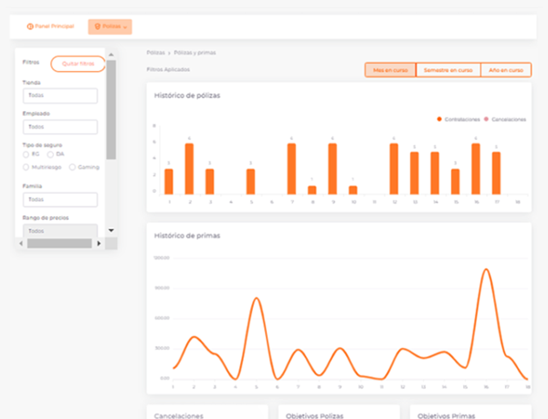 pccomponentes caso exito dashboards embedded insurance weecover