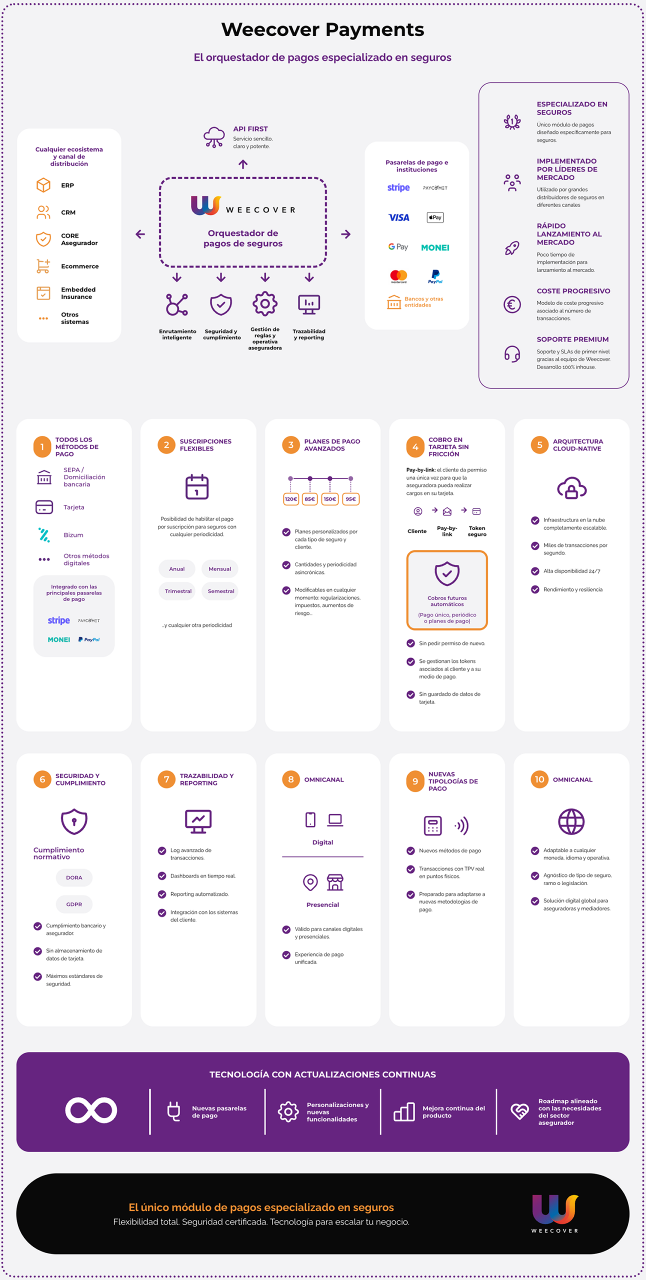 weecover inforgrafia modulo pagos