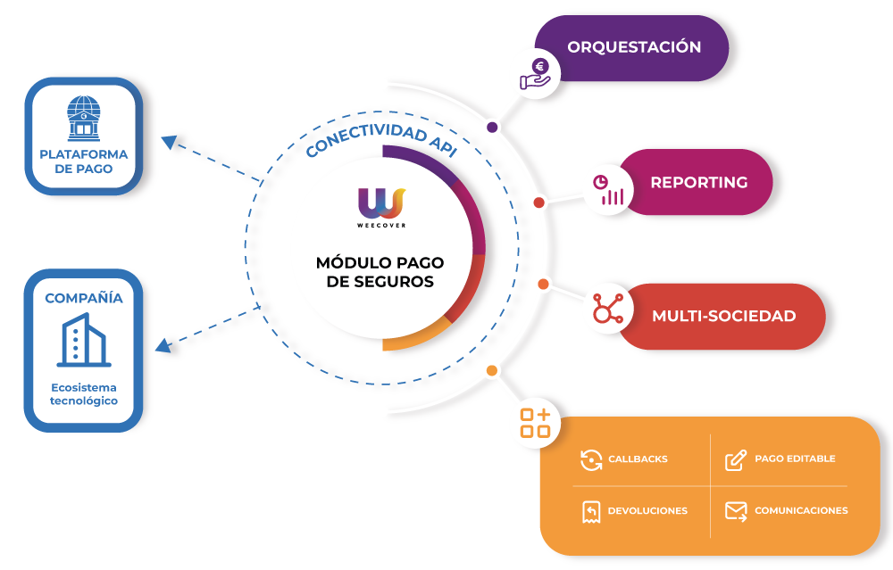 pasarela módulo pagos lite weecover