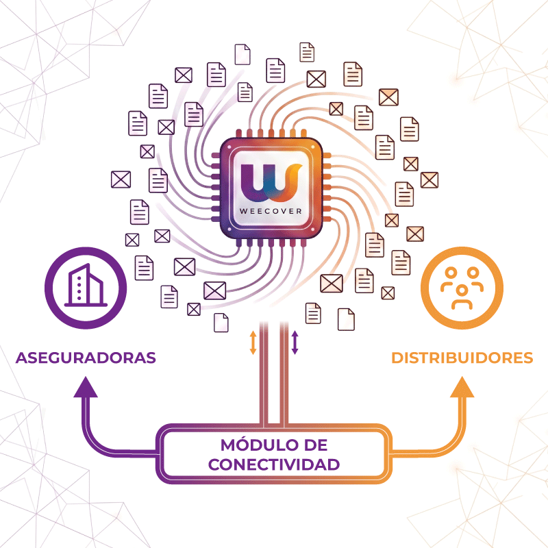 weecover módulo conectividad actualizado