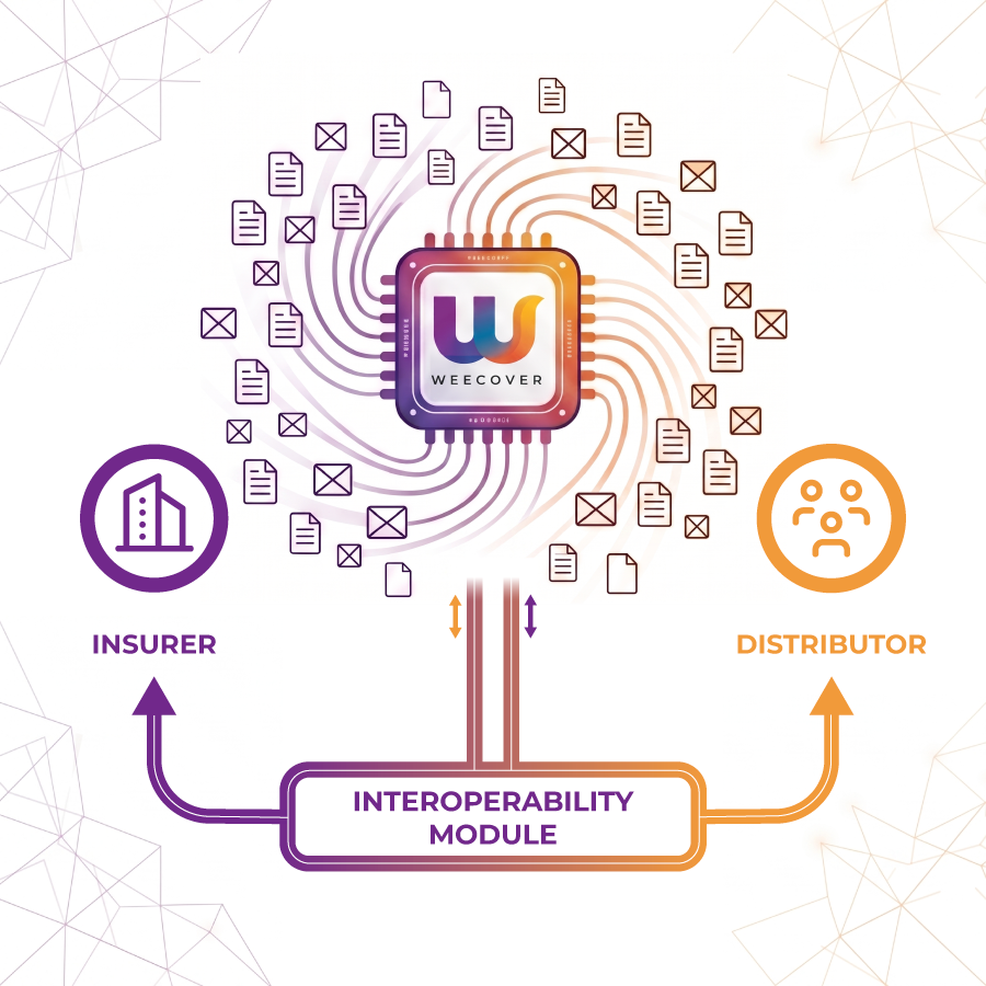 weecover module interopeartibity eiac