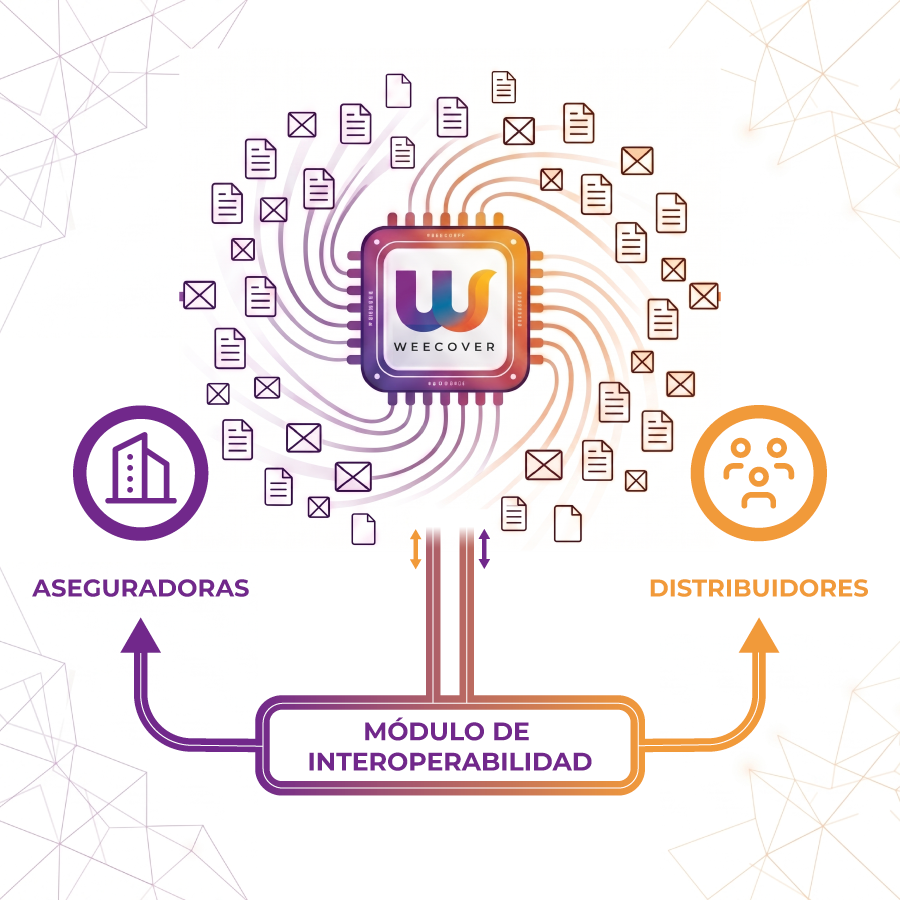 weecover modulo interoperabilidad aseguradoras distribuidores